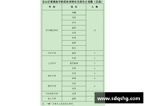 2021体育特长生中考加分政策？(中考游泳算特长吗？)