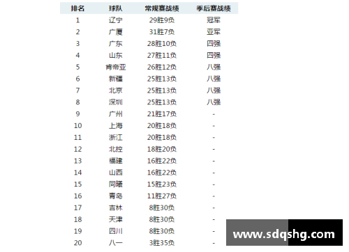 22-23赛季cba赛程？(cba下一赛季什么时候？)
